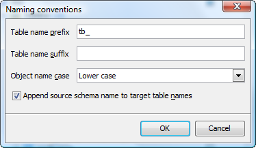 Naming conventions